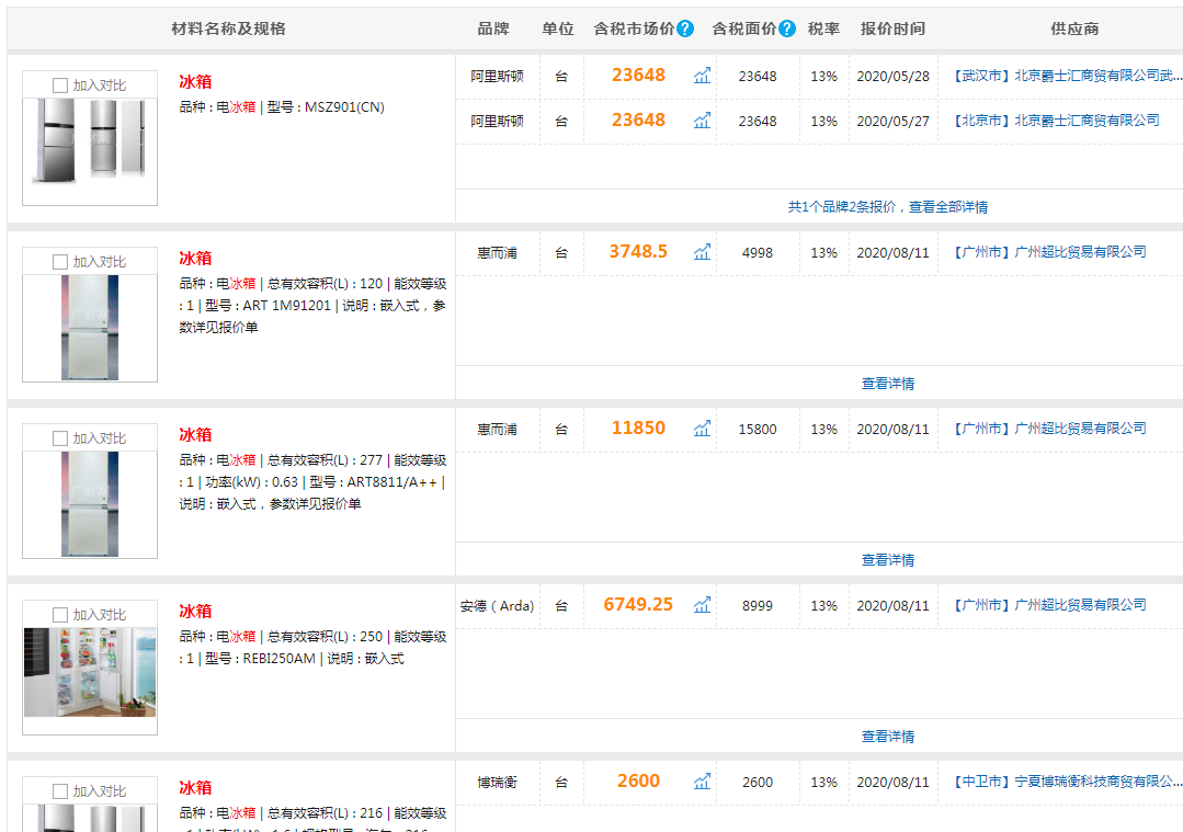 冰箱最新报价与购买指南全攻略