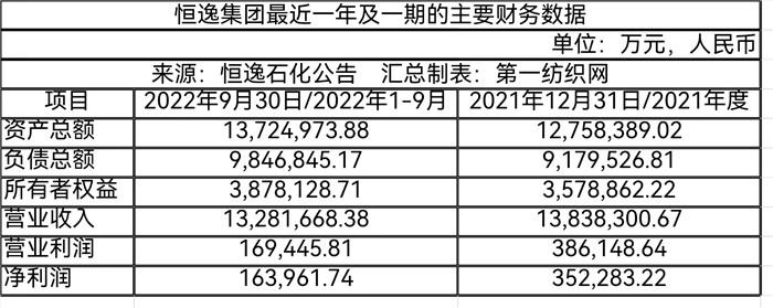 恒逸石化最新动态全面解读