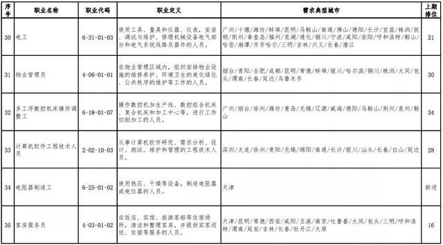 最新焊工招聘，行业现状、技能要求和求职指南全解析