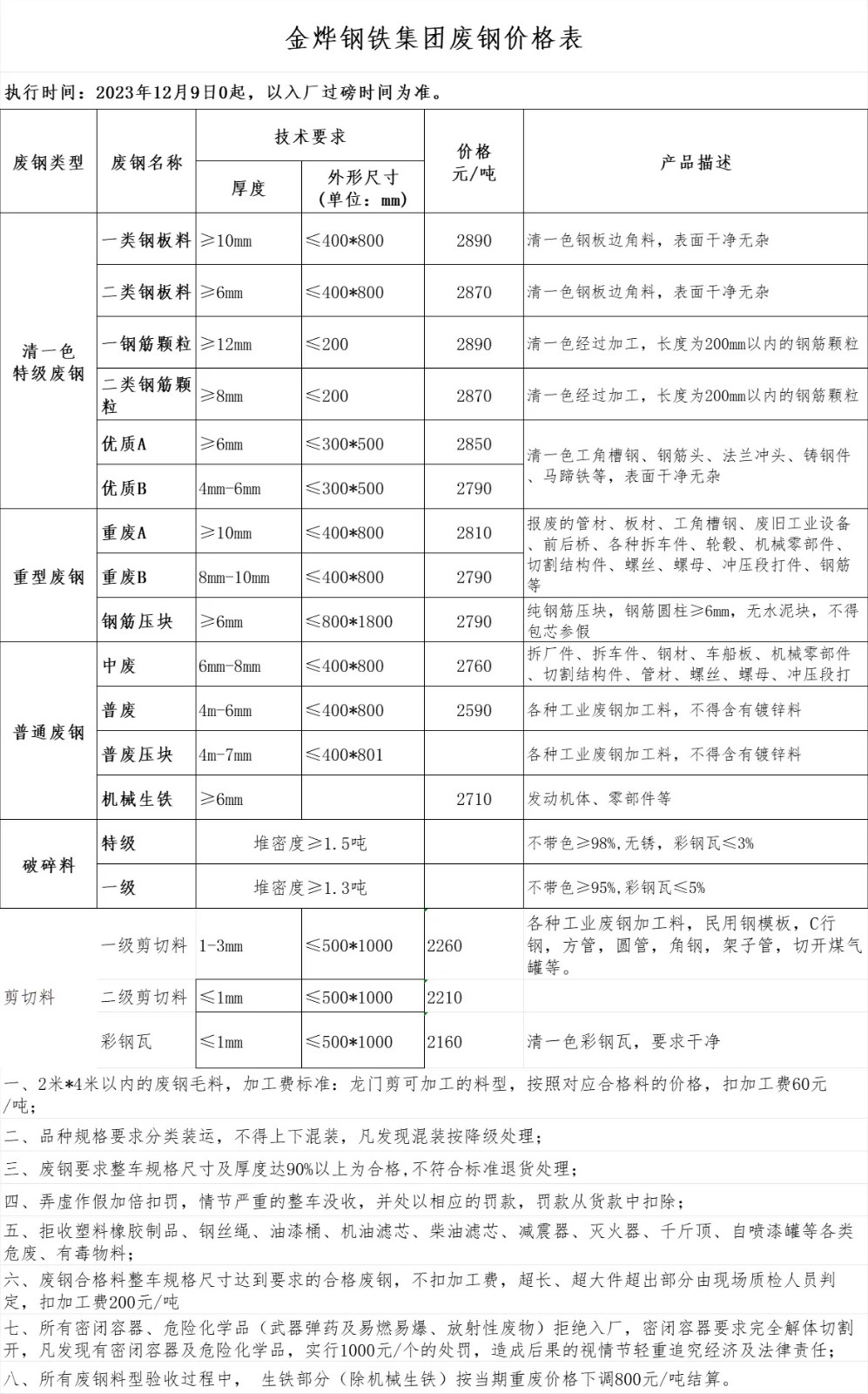 废钢铁价格最新行情，市场走势分析与展望