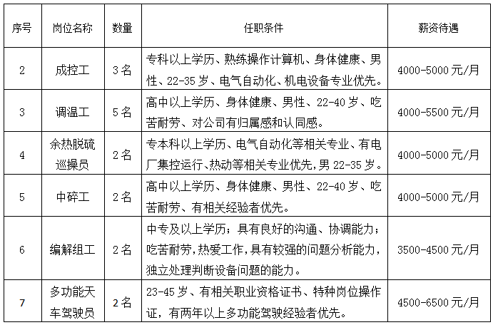 包头最新招聘信息汇总