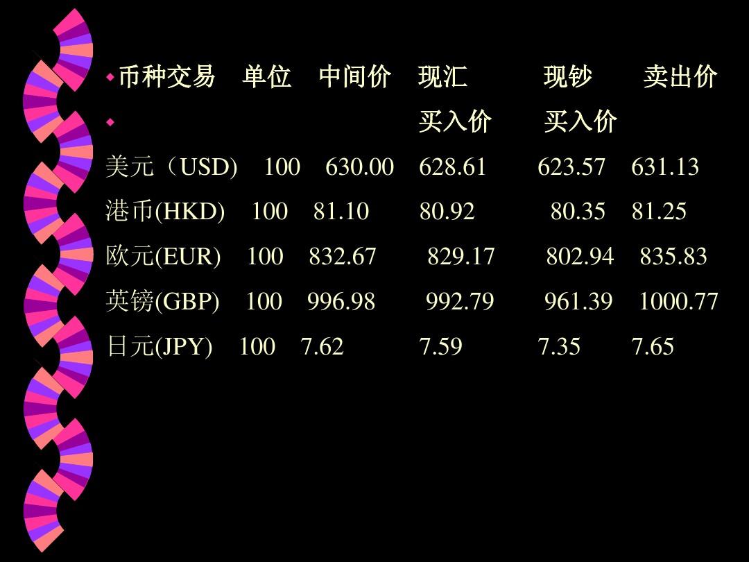 全球金融市场动态分析与最新外汇牌价概览