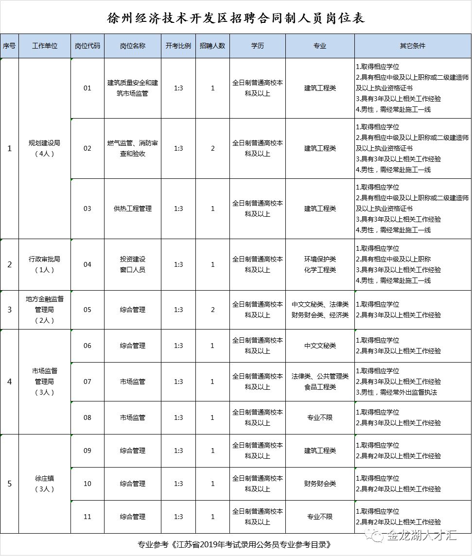 邳州论坛最新招聘信息汇总