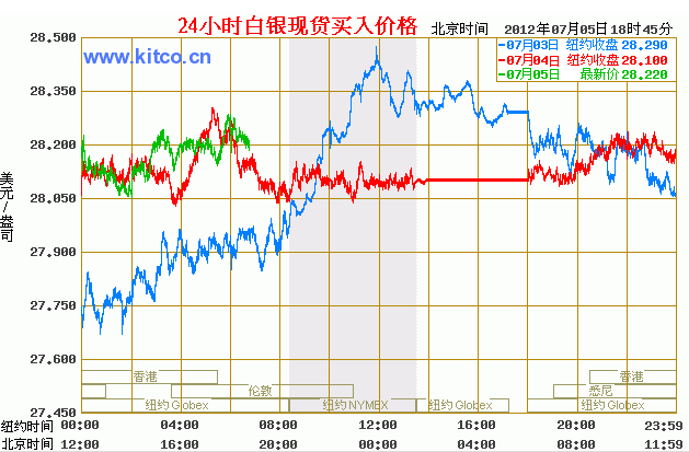 白银价格走势最新动态，深度分析与预测报告