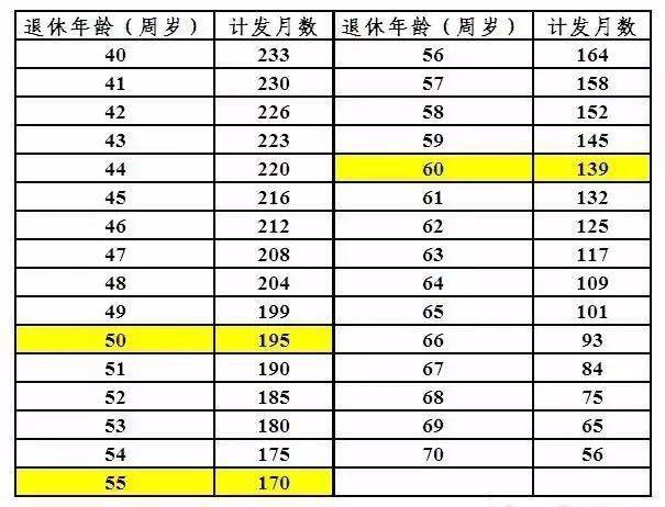 我国退休年龄最新规定及其社会影响分析