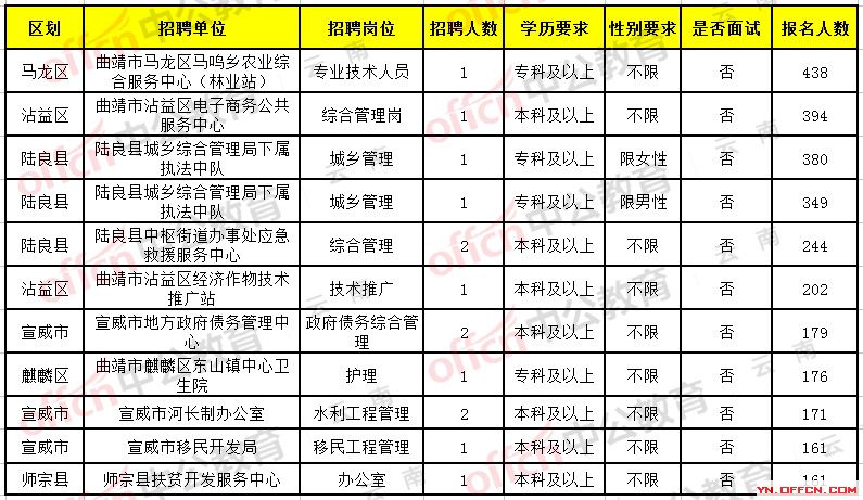 稻城县科技局最新招聘与就业展望展望