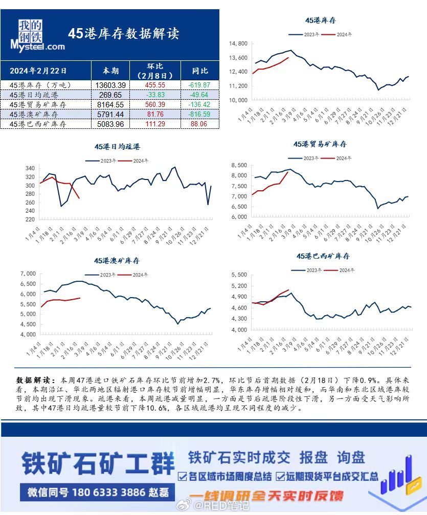 国际铁矿石价格动态分析与趋势预测