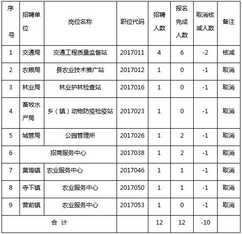 上犹县特殊教育事业单位发展规划展望