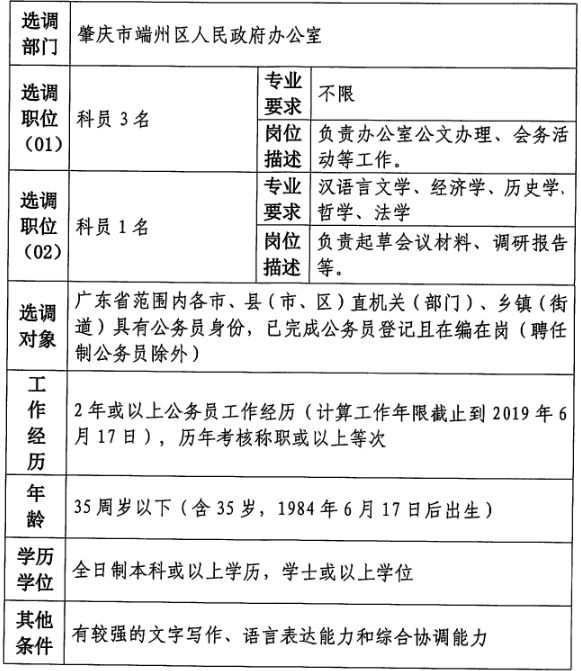 德庆招聘网最新招聘动态与地区就业市场影响分析