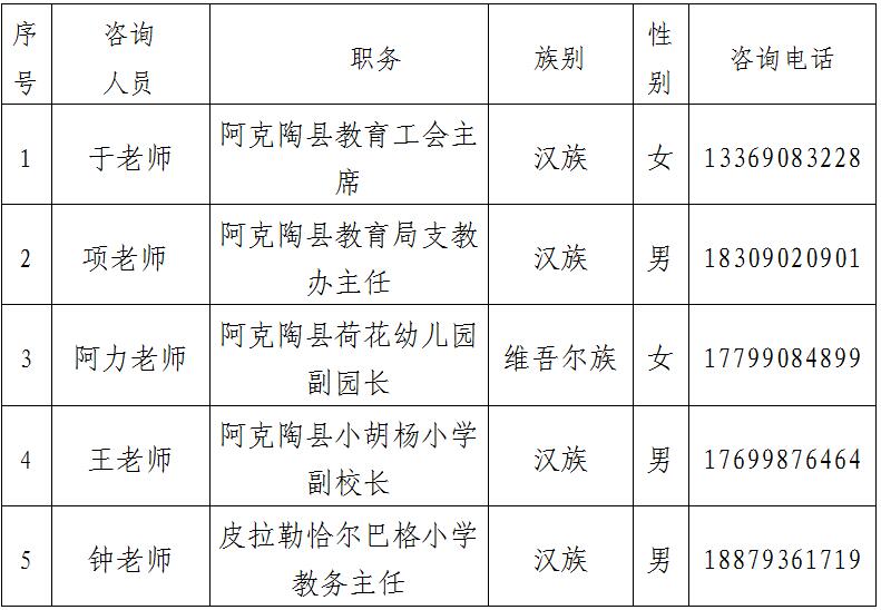 阿图什市特殊教育事业单位最新项目深度解析