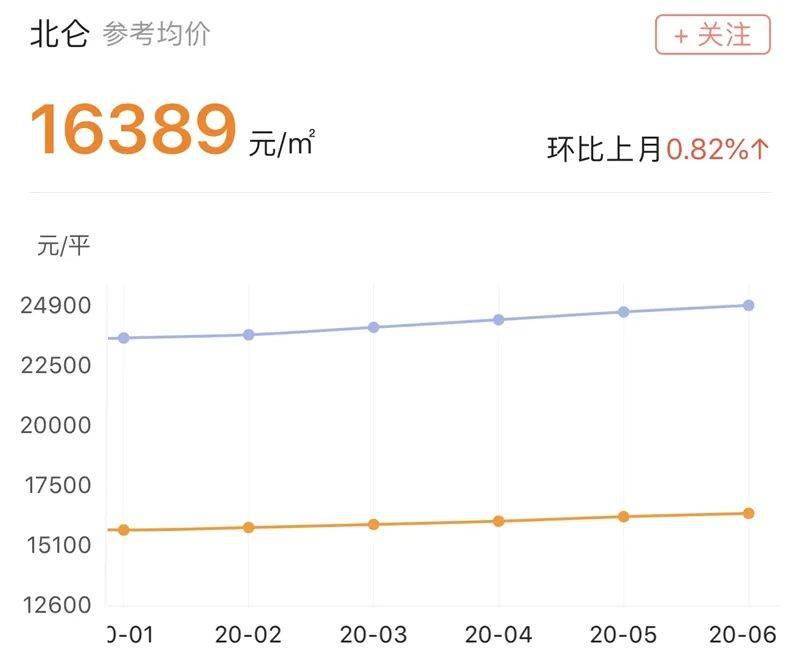 宁波北仑最新房价动态与市场趋势解析