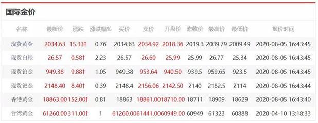 黄金价格最新动态，影响因素、查询渠道及市场走势深度解析