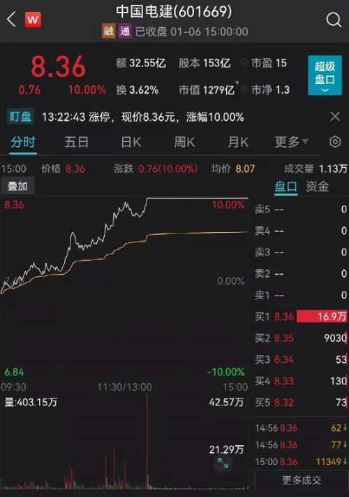 中国电建迈向高质量发展新阶段，坚定步伐公告发布