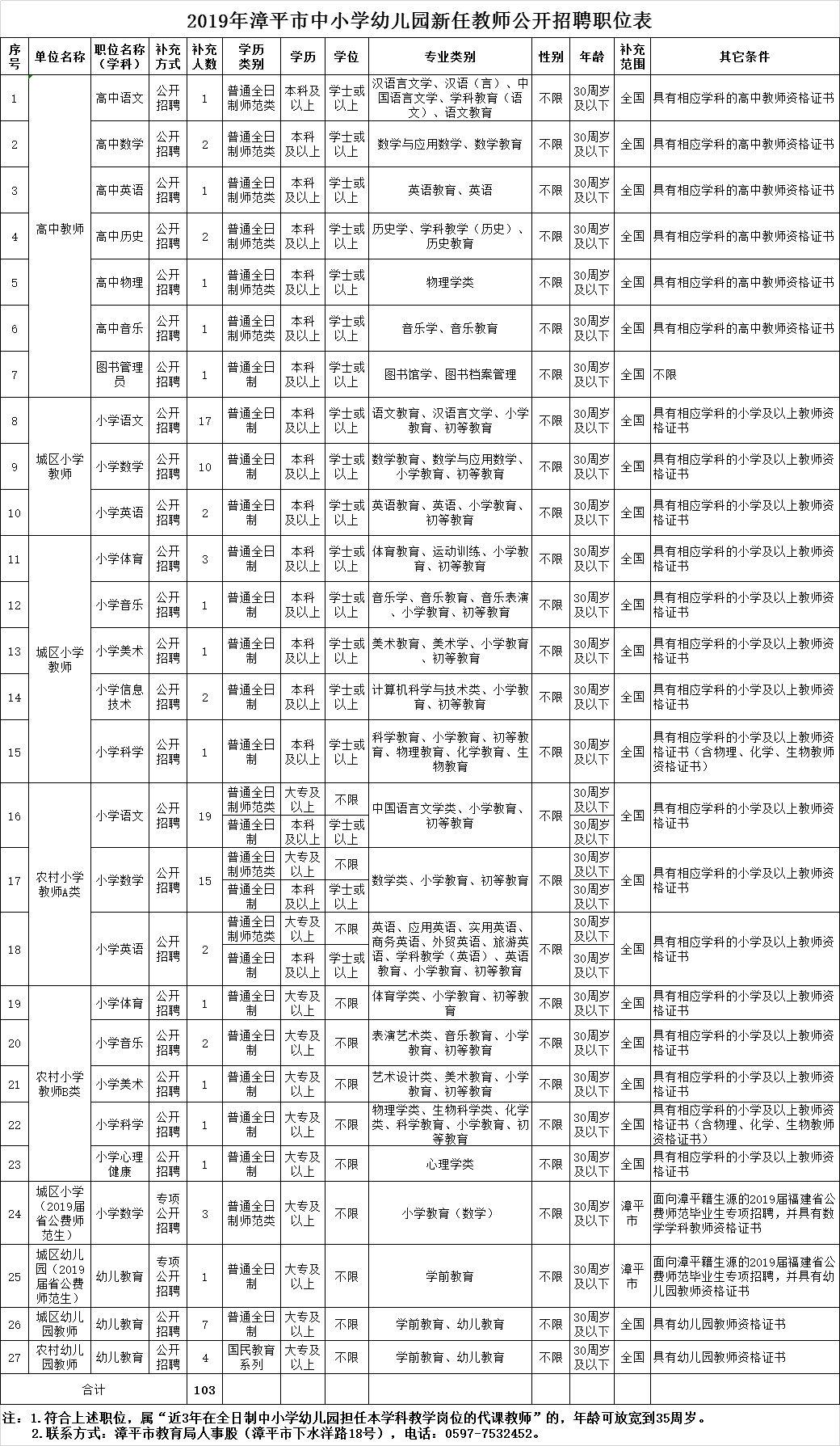 龙岩最新招聘信息概览