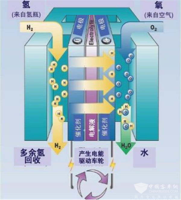 氢燃料电池最新进展，革新未来能源的明日之星