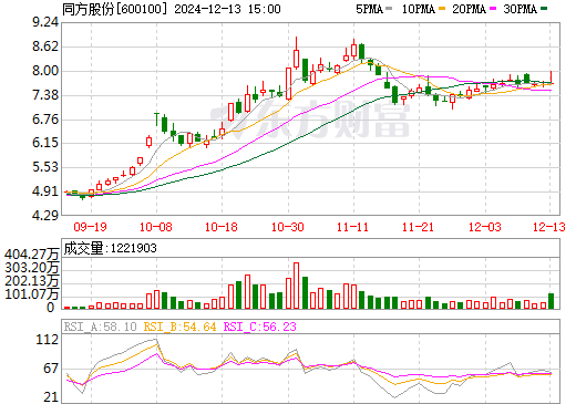 同方股份重组最新消息全面解析