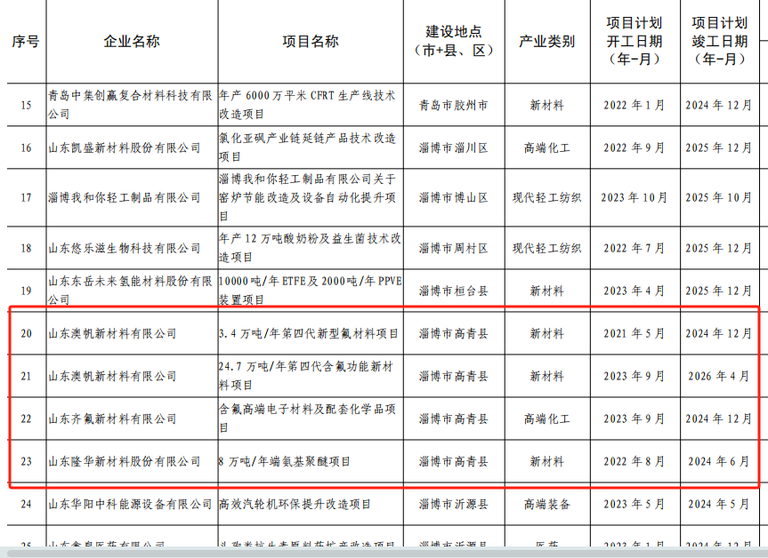 高青县科技局最新项目进展深度剖析