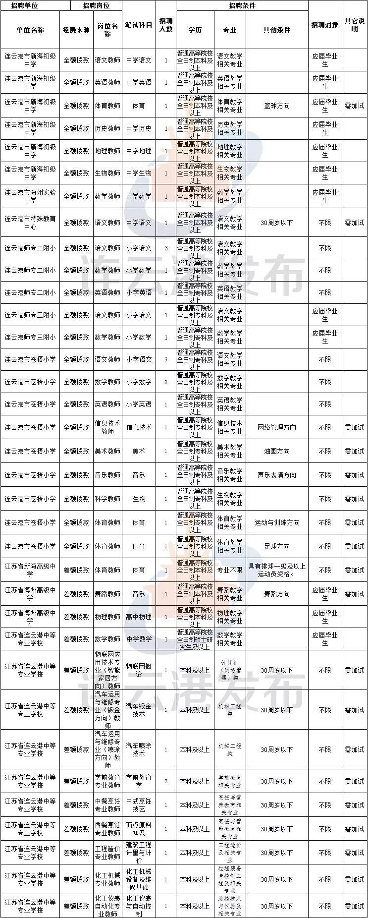 连云港最新招聘消息，职业机会与前景交汇点