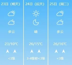 长沙最新天气预报概览