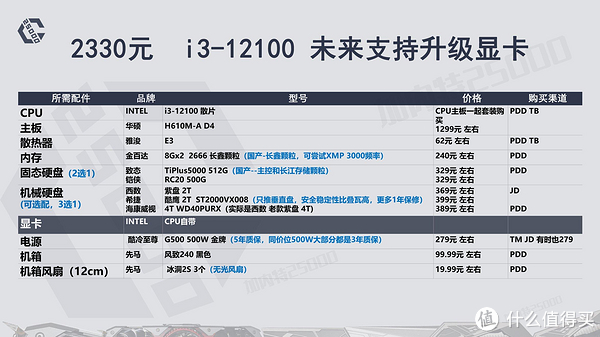 未来科技结晶，最新台式电脑配置探索