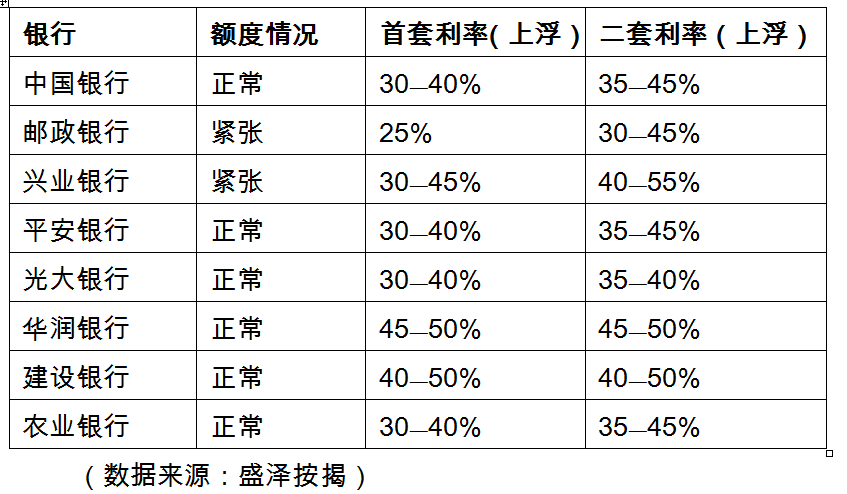 房贷最新利率，影响、趋势与应对策略