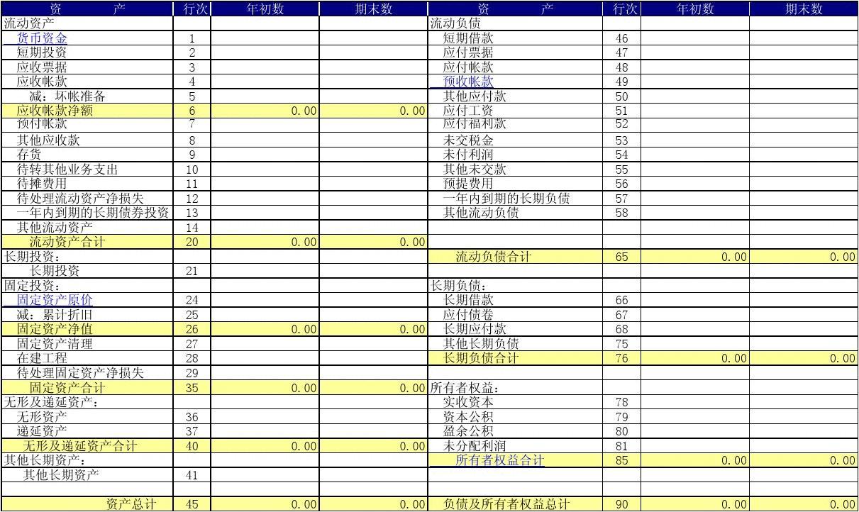 最新资产负债表解读与应用指南