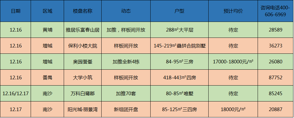 南沙楼盘最新价格表与市场趋势深度解析