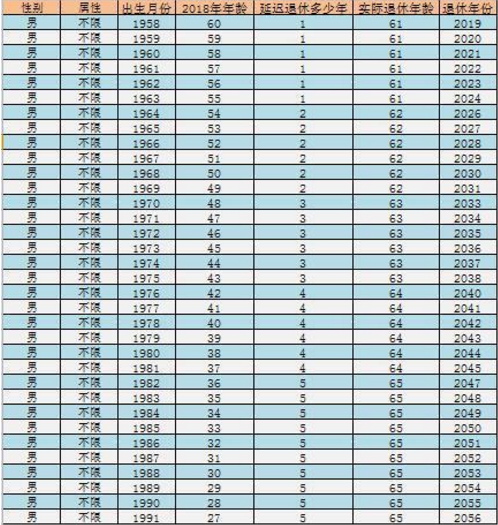 我国退休年龄最新规定解读，深度剖析2015年退休年龄政策调整方案