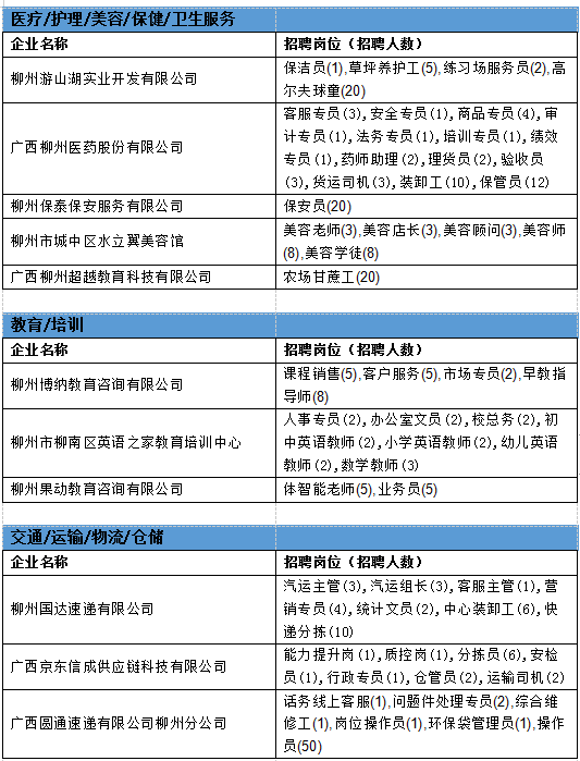 柳州最新招聘信息总览