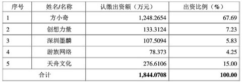 天舟文化最新消息全面解读