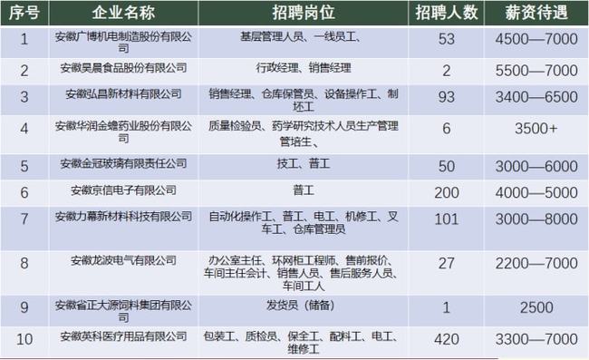 来安县防疫检疫站招聘启事