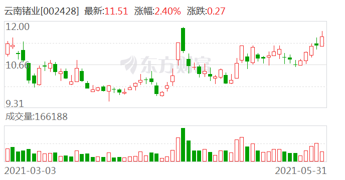 云南锗业最新消息全面解读