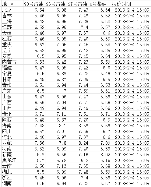 今日油价最新行情分析