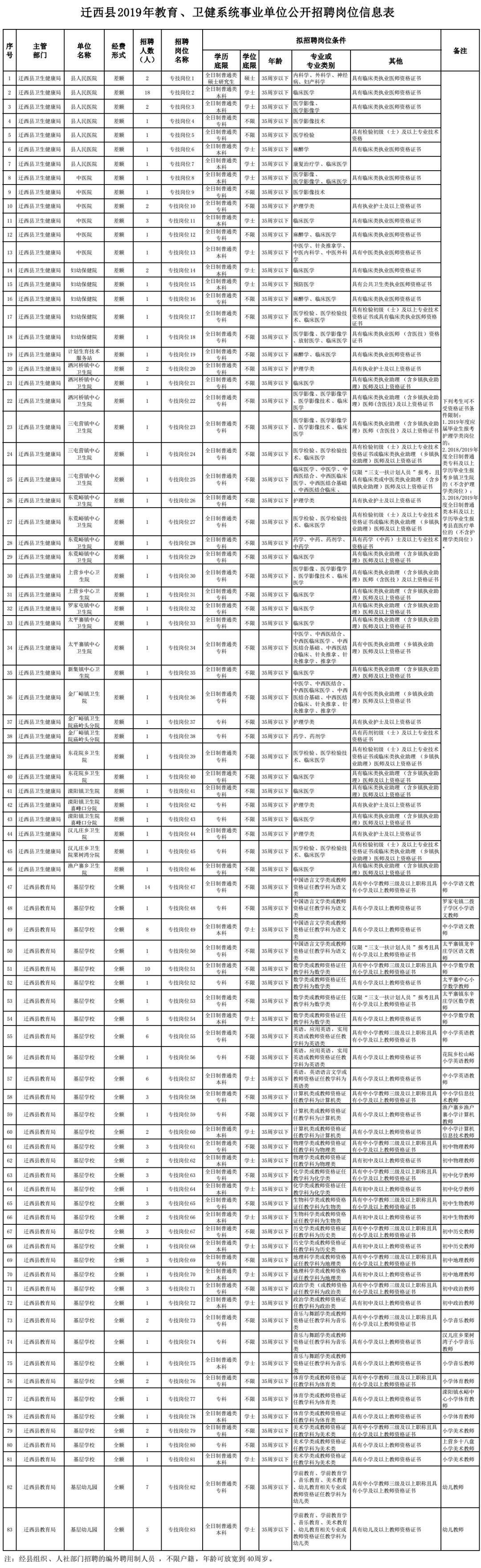 迁西招聘网最新招聘动态深度解读报告