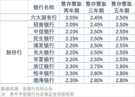 最新银行定期存款利率及其对市场的影响分析