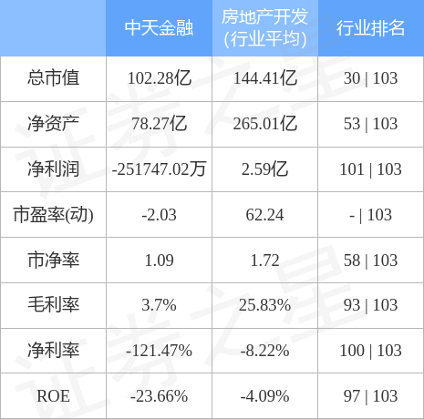 中天金融最新动态，迈向高层次金融生态圈发展综述