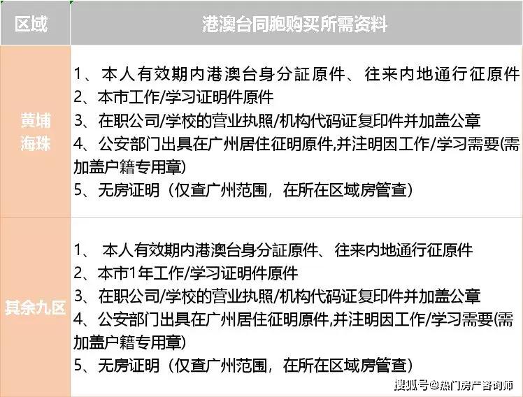 广州购房最新政策全面解读