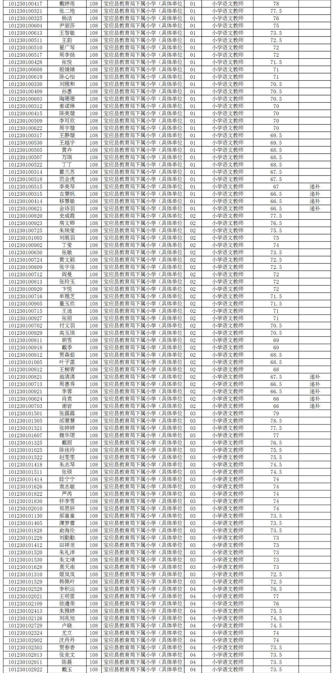 宝应最新招聘信息全面汇总