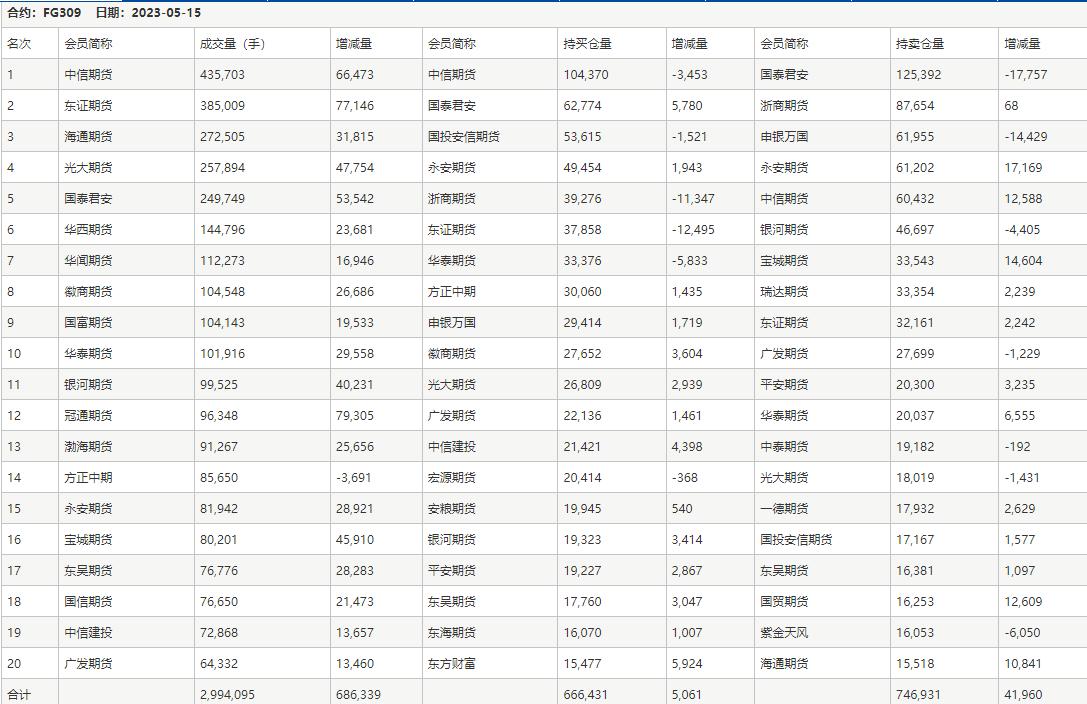 玻璃期货最新行情及市场走势影响因素分析探讨