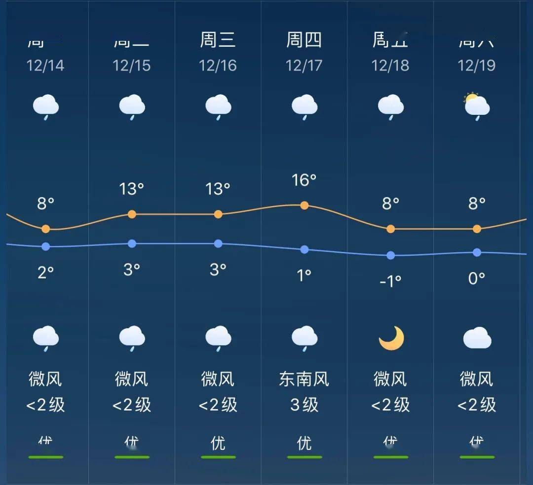 两门镇最新天气预报