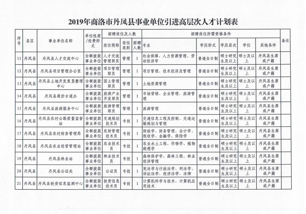 凤泉区发展和改革局最新招聘信息概览