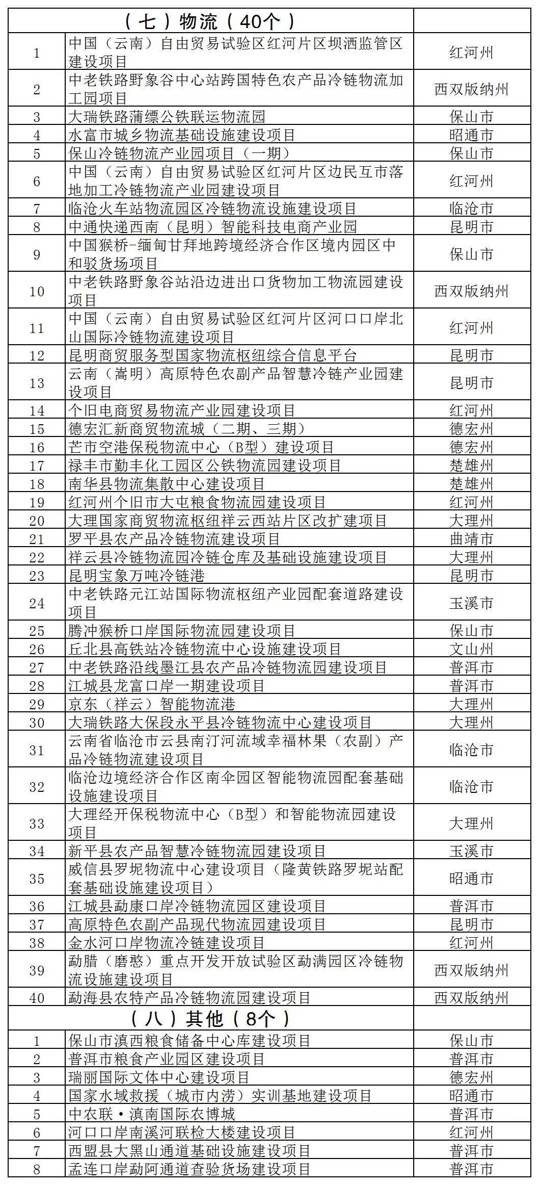 西双版纳傣族自治州市地方税务局人事任命推动税务事业新发展新篇章