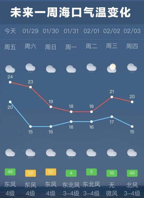 硇洲镇天气预报更新，最新天气情况概述