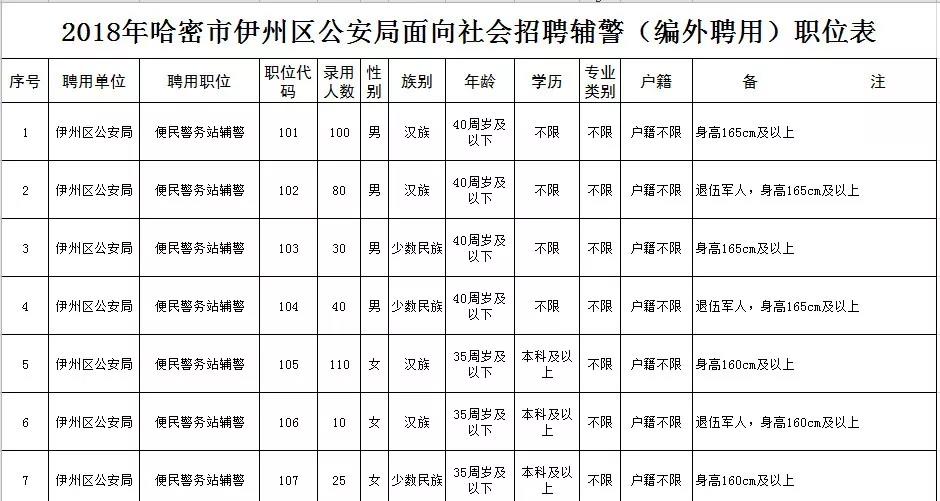 尖扎县公安局最新招聘信息与招聘动态解析