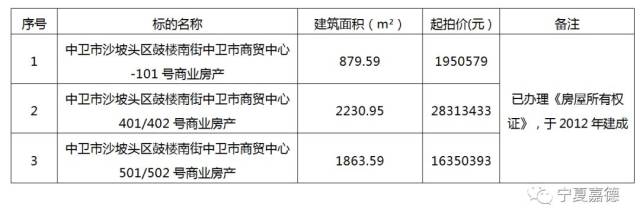 中卫市房产管理局最新项目引领房地产发展新浪潮