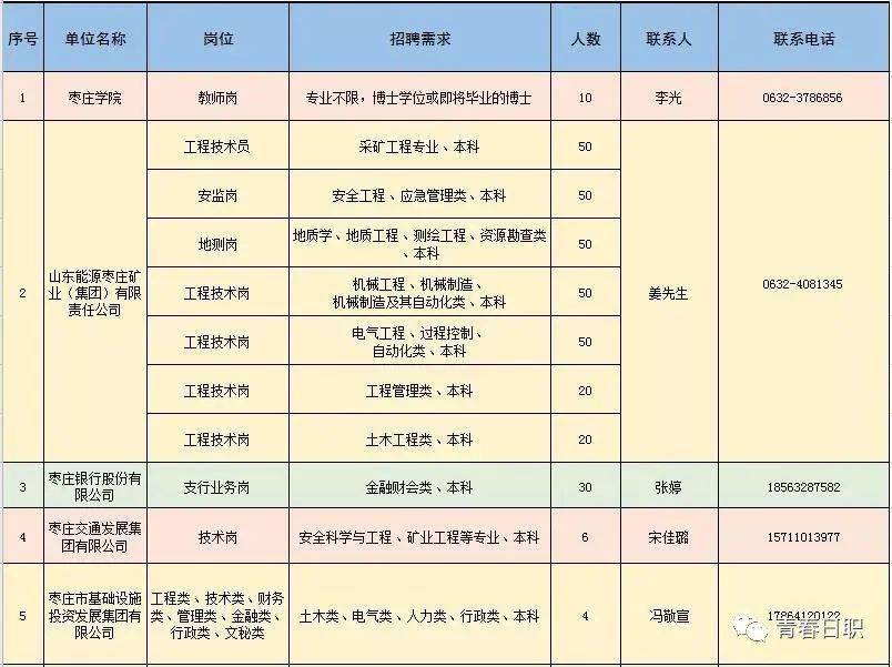 莒南县科学技术和工业信息化局招聘启事