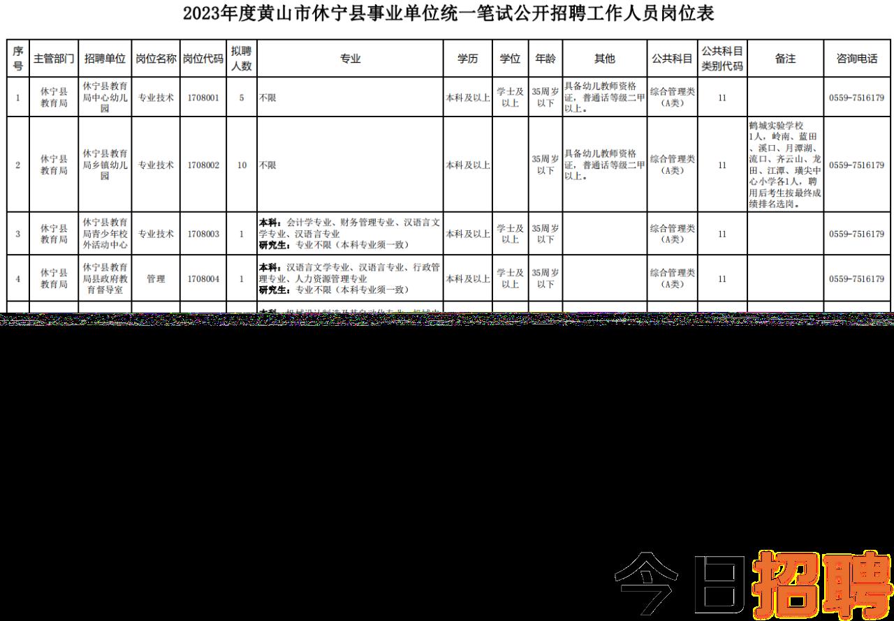 山城乡最新招聘信息全面解析