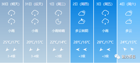 敏都乡天气预报更新通知