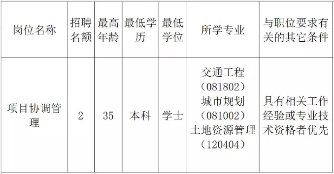 桂东县发展和改革局最新招聘信息全面解析