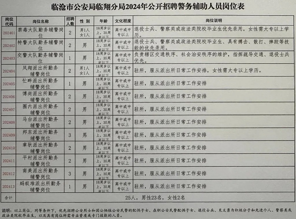 茂港区公安局最新招聘公告详解